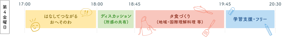 プログラムの例